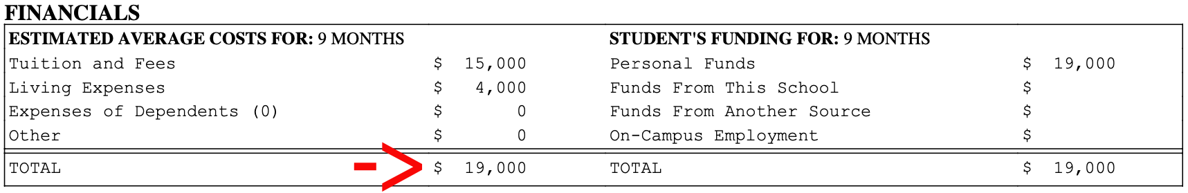 F-1 Visum verlängern i20 Financial